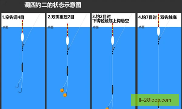 钓鱼调漂找底，精准判断水底地形与鱼口关系